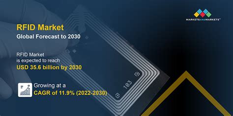 rfid chip statistics|rfid market share.